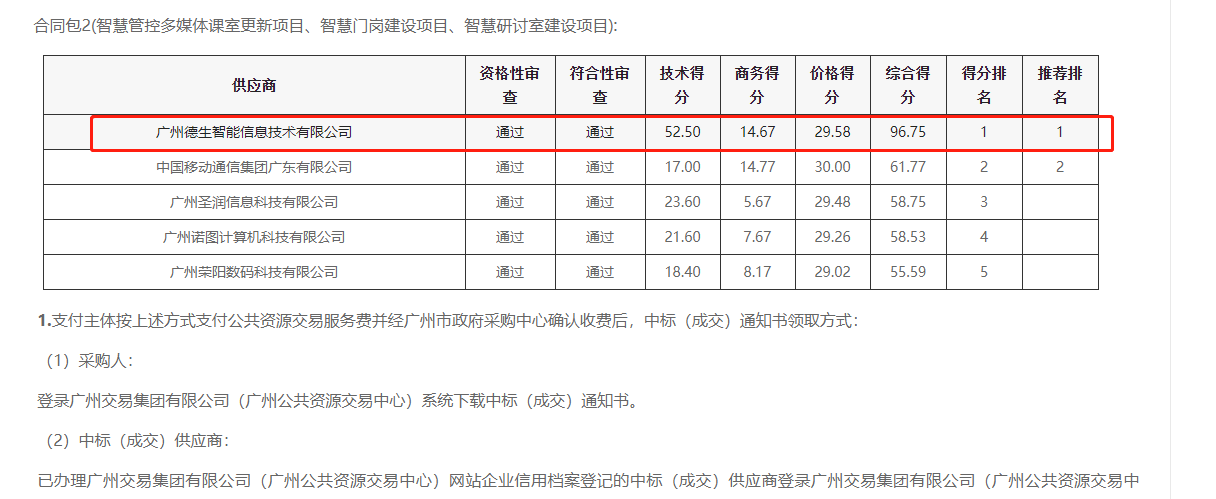 保利国际 保利喜提大标！ 智慧校园一卡通，助力广州市技师学院校园信息化建设
